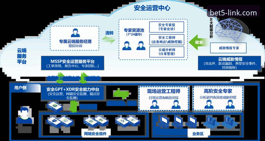 资深用户深度揭秘：bet5官方平台安全吗？从技术架构到实战体验的全方位解析