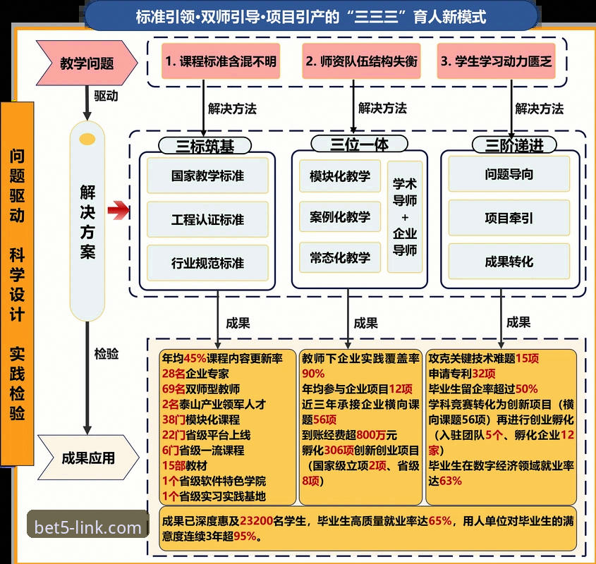 bet5体育赔率必备 Bet5体育平台赔率机制深度解析:从数据对比到投注策略全面剖析